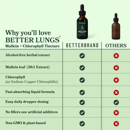 Betterbrand Mullein Drops for Lung Detox - Mullein Leaf Tincture with Chlorophyll - Helps Support Respiratory Health, Alcohol-Free, 1 Month Supply - 60ml